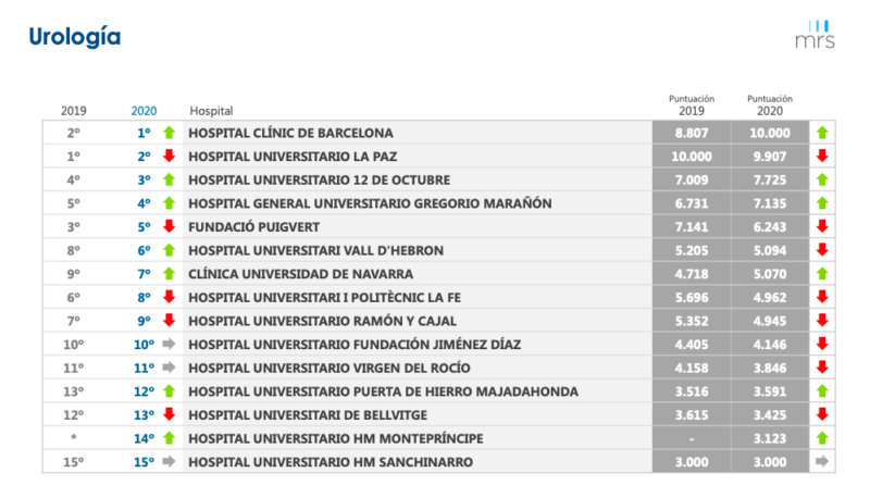 Los mejores servicios de clínica veterinaria en Alcadozo - Los mejores servicios
